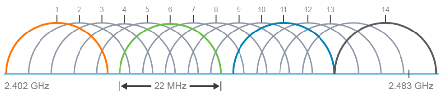 image info