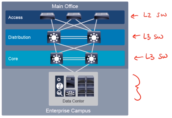 image info