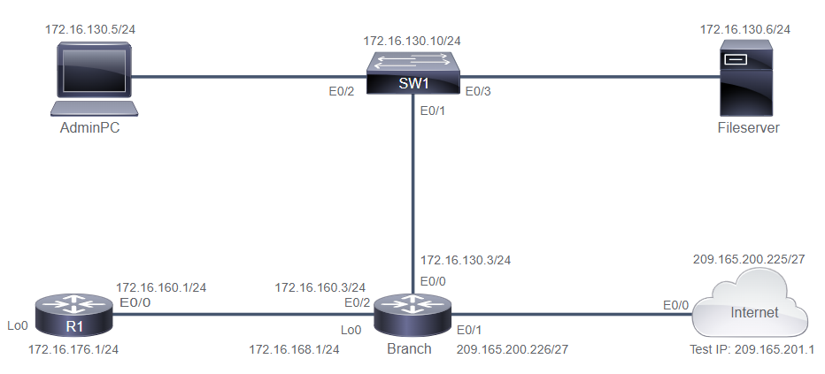 image info