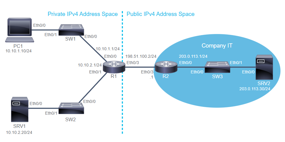 image info