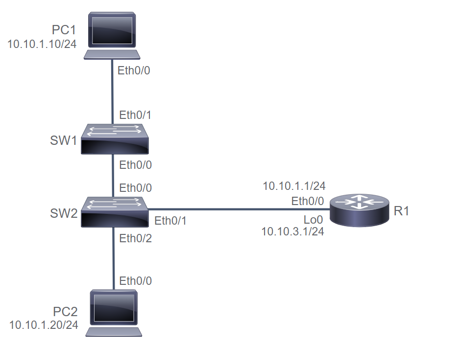 image info