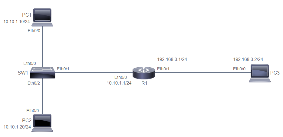 image info