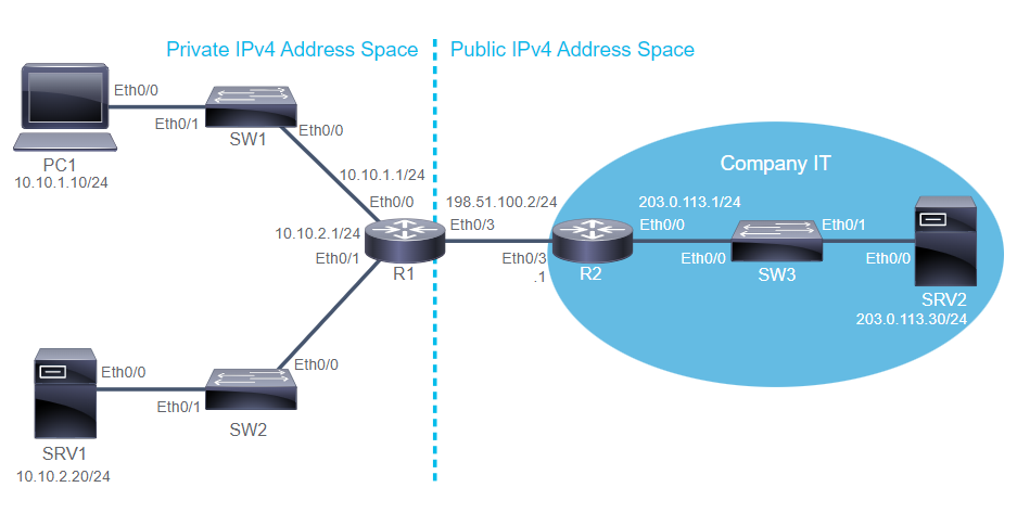 image info